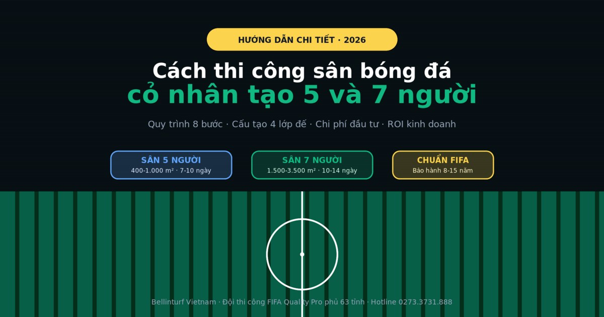 Cách thi công sân bóng đá cỏ nhân tạo 5 người và 7 người — Quy trình 8 bước chuẩn FIFA + Chi phí đầu tư 2026